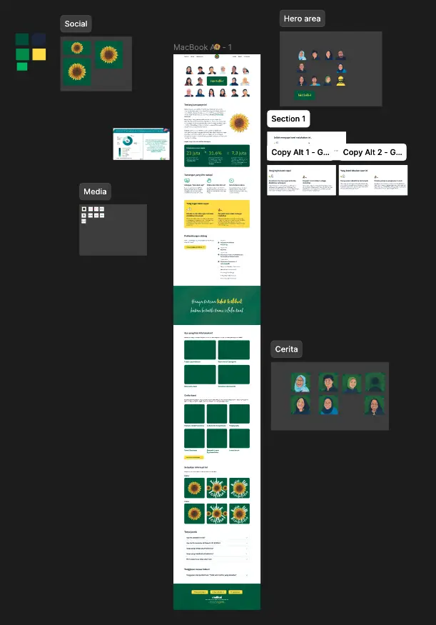 Ruang kerja kami di Figma dengan laman utama di tengah dan beberapa coretan di sampingnya